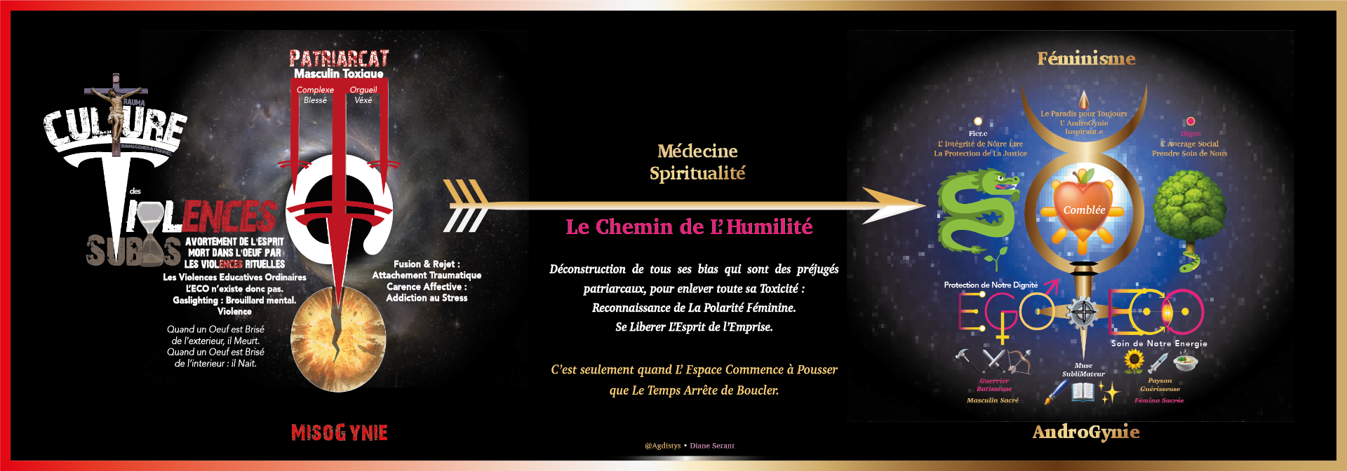 de Ma'ob à Agdistys