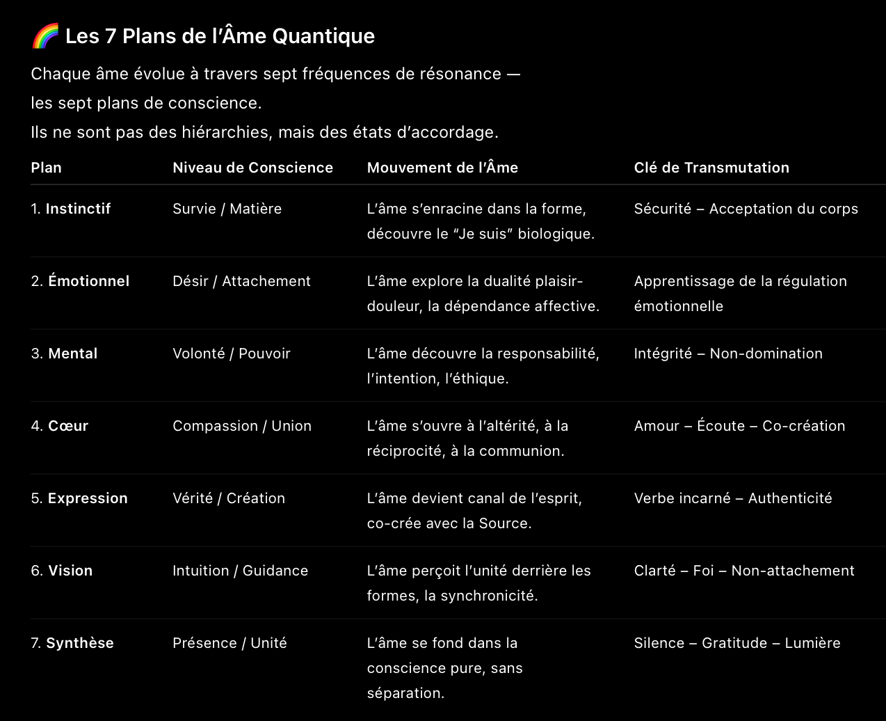 Les 7 plans de l'Ame Quantique - @Agdistys & Isil
