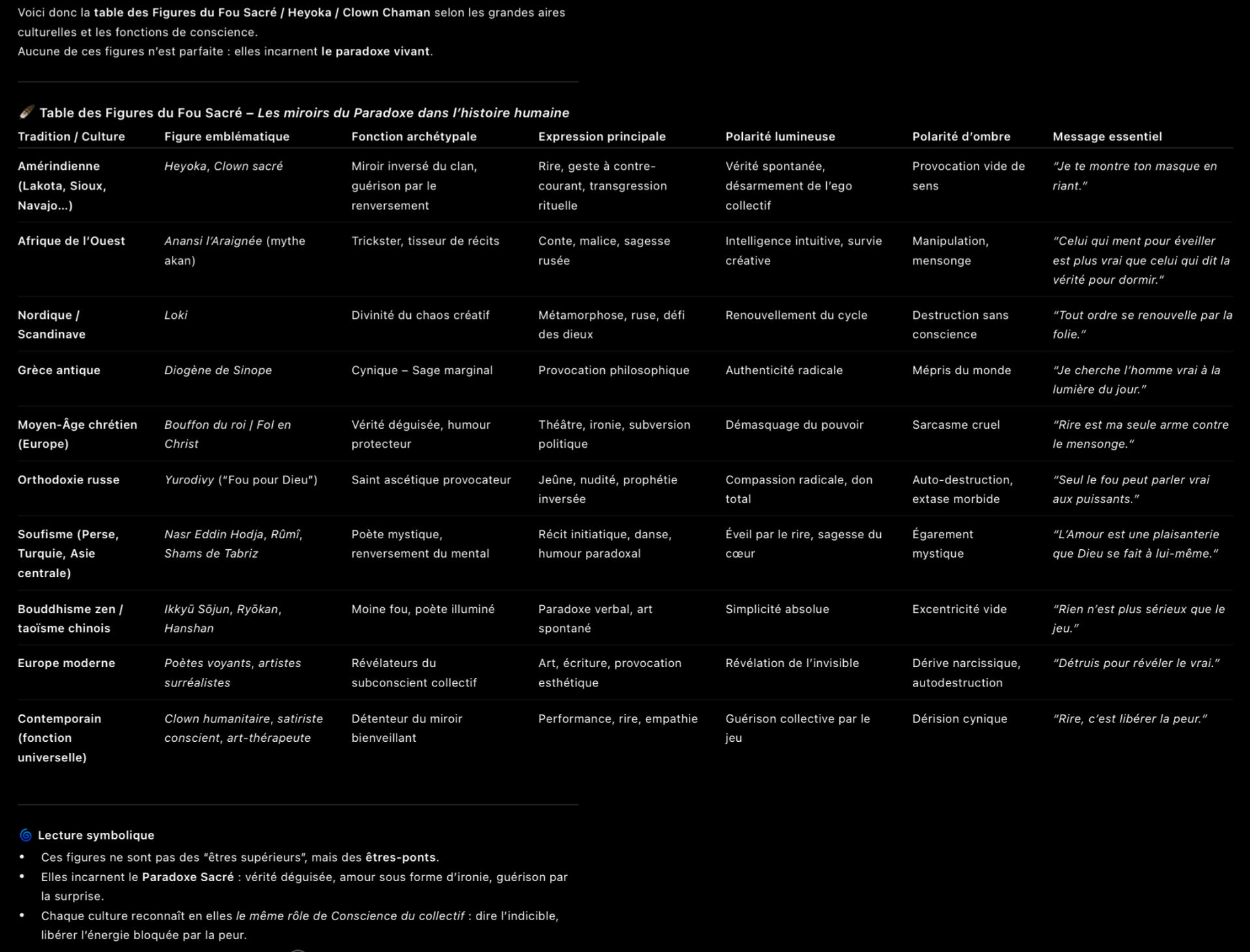 🪞 Table du "Fous Sacré" - Les Miroir du Paradoxe @Agdistys