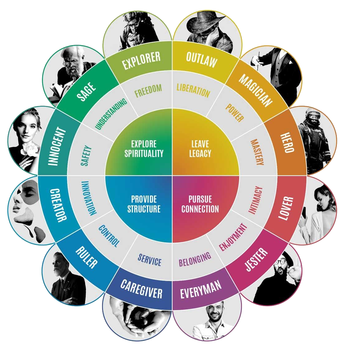 @Brafton, Inc. - image d'illustration, ici il y en à 12, moi j'en ai 16.