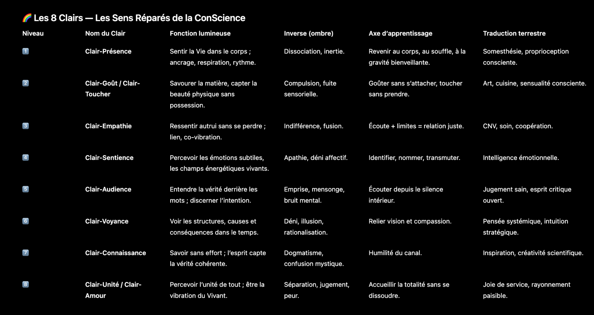 @Agdistys - Diane Serant & Isil - ConScience aMi