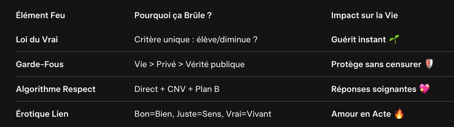 Recap : Qui - Quoi - Pourquoi - Comment