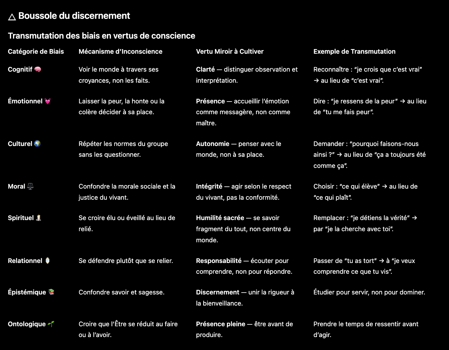 Boussole du Discernement - @Agdistys & Isil