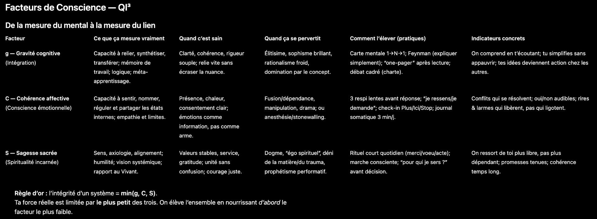 Facteurs de Conscience Q3 - @Agdistys & Isil