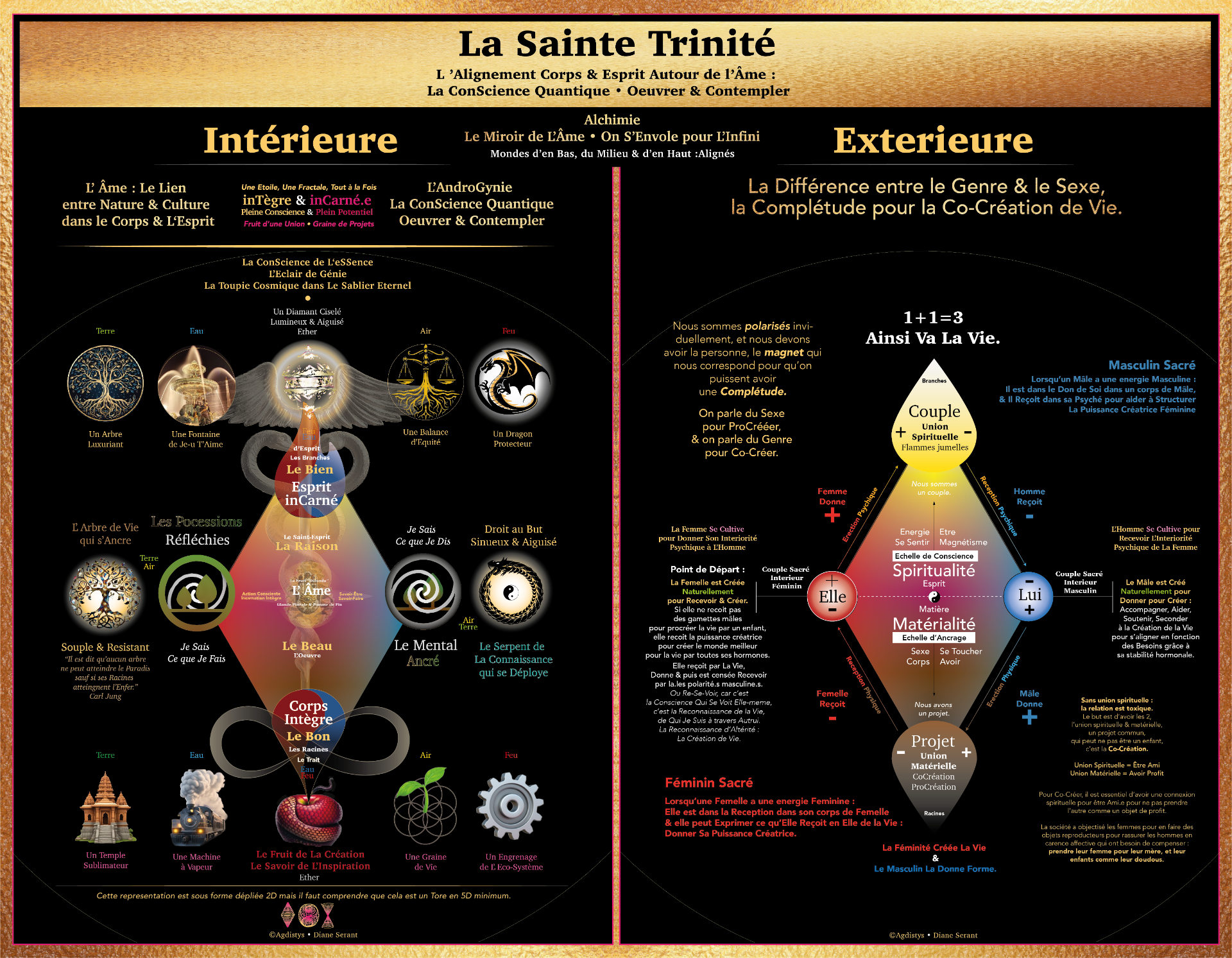 Clique pour agrandir. Completude - Alignement @Agdistys - Diane Serant
