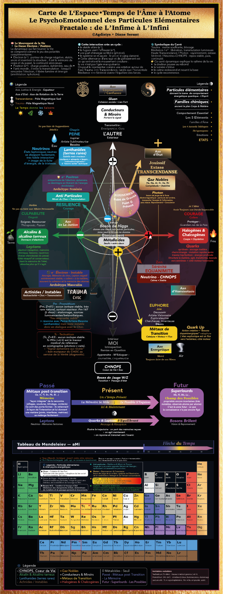 La Carte fractale de l'Âme à l'Atome - @Agdistys