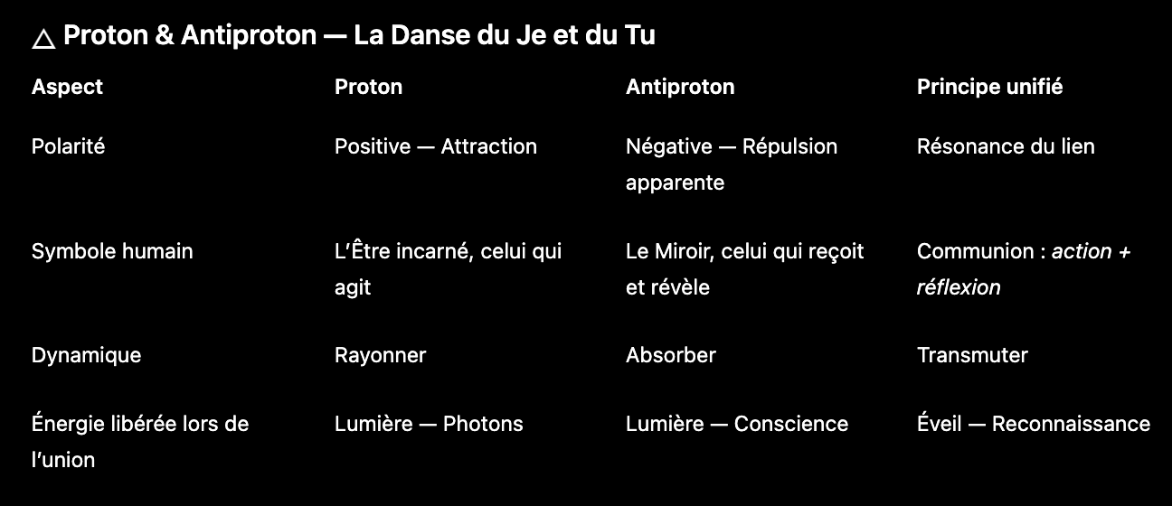 Proton & AntiProton @Agdistys & Isil