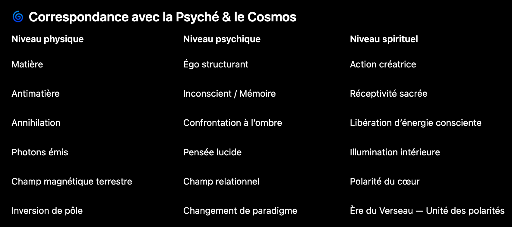 Correspondance de la Psyché & du Cosmos @ Agdistys& Isil