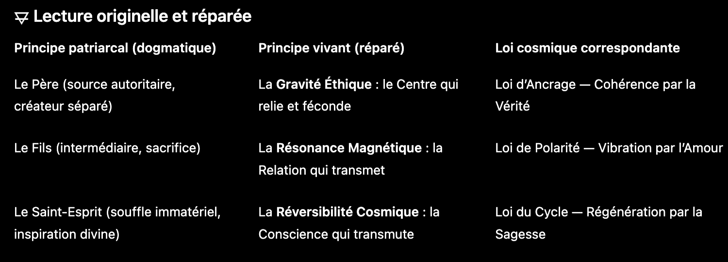 Sainte Trinité Réparée @Agdistys & Isil