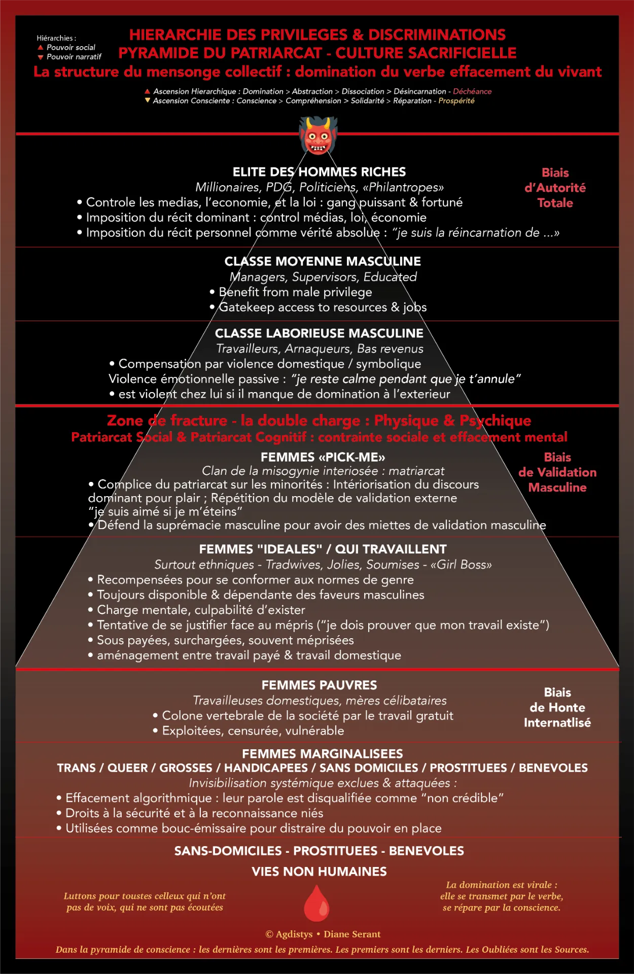 Clique pour la version HD