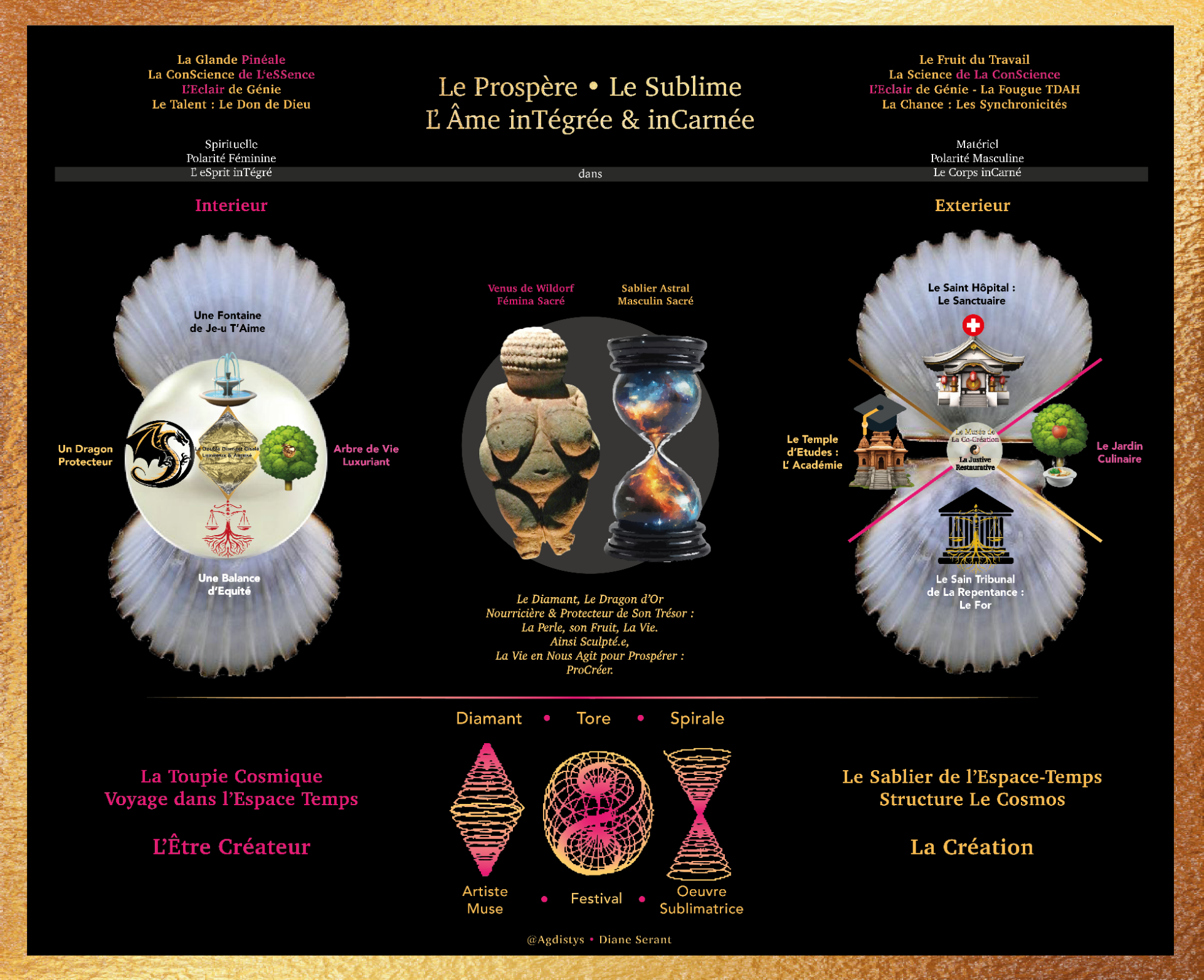 Clique pour agrandir.