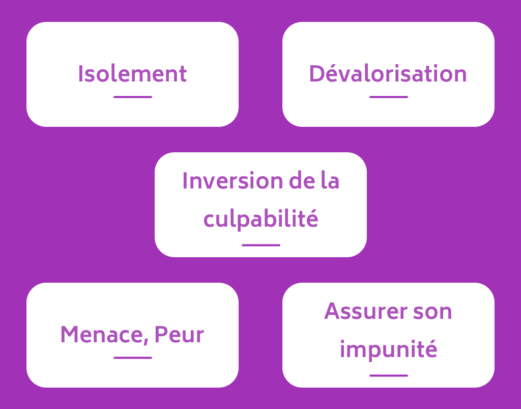 Mécanisme des violences pour que l'agresseur ne soit pas reconnu par la société - @NousToutes