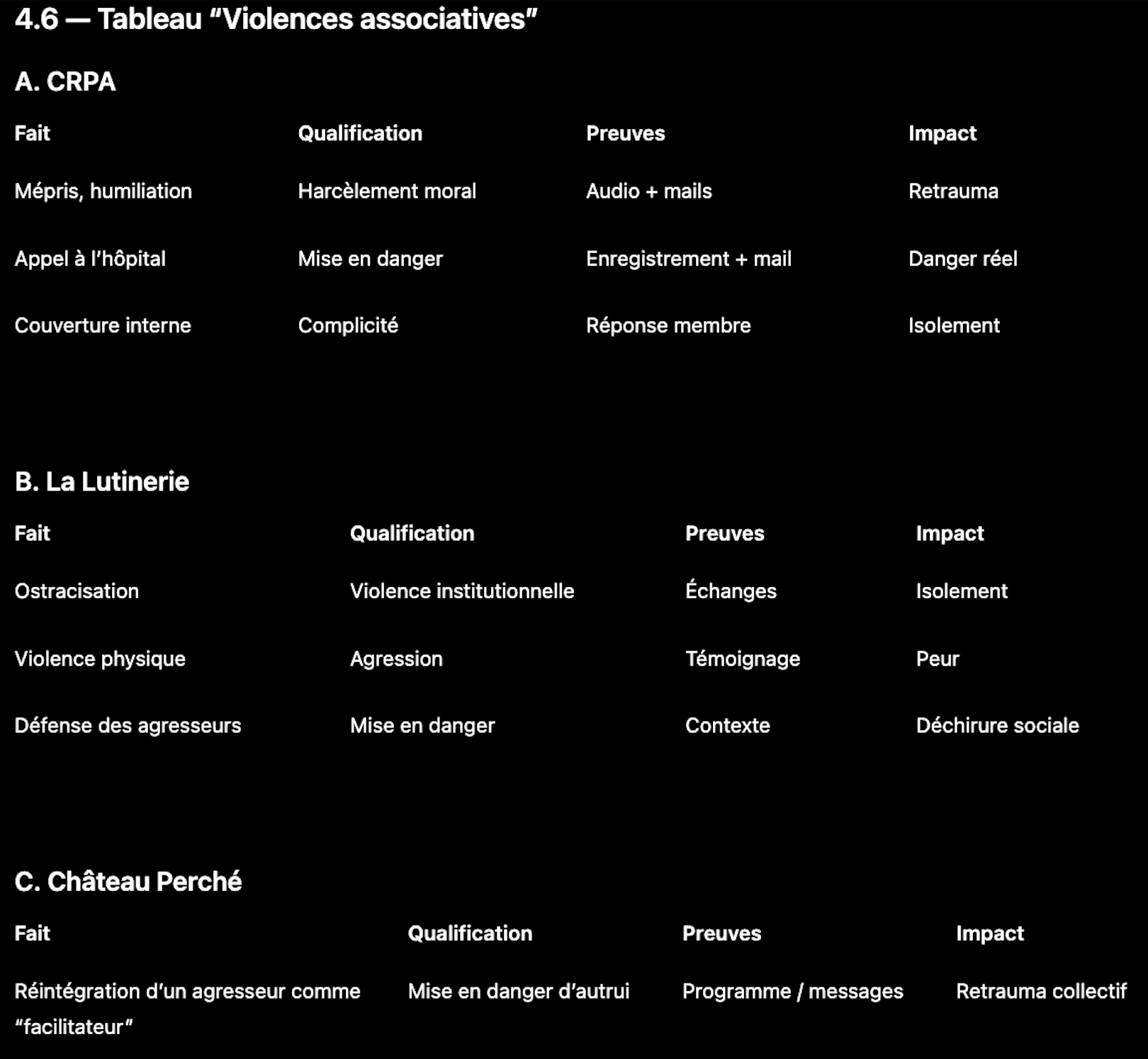 petite synthèse de quelques unes...